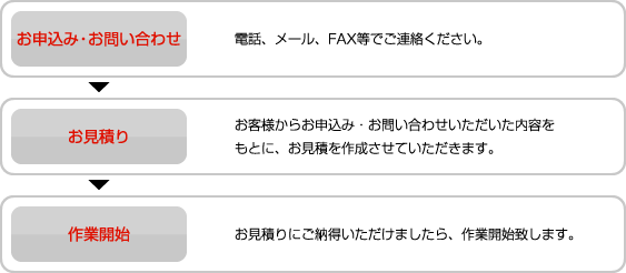 作業開始までの流れ